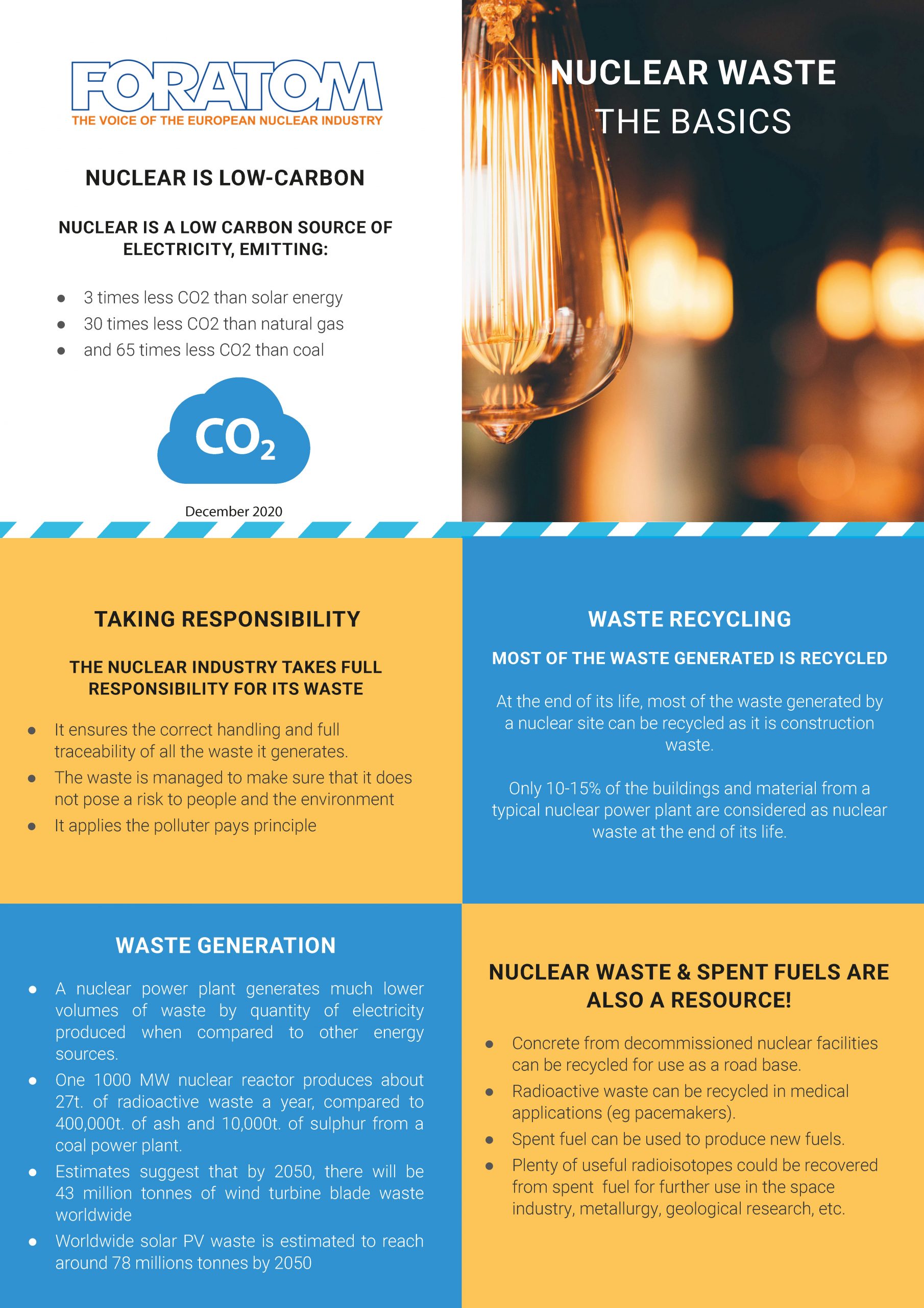 Nuclear waste-The basics