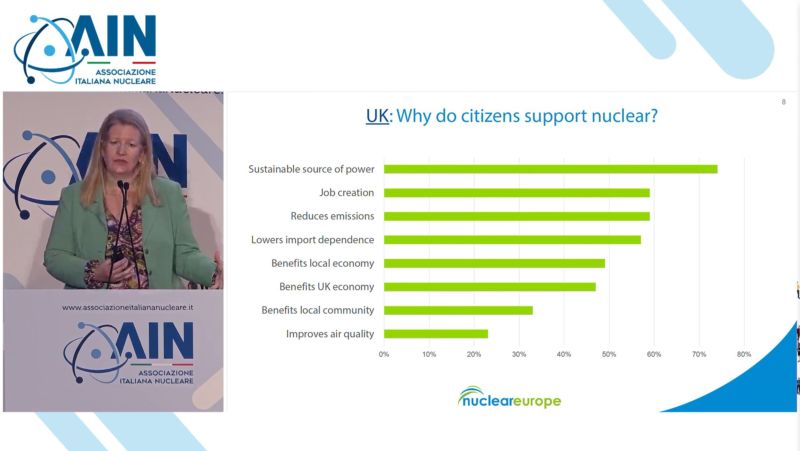 Image for the Tweet beginning: This morning, nucleareurope Communications and