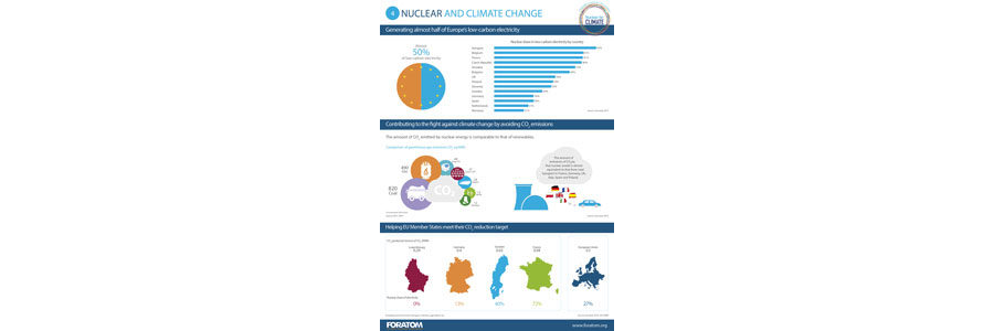 Nuclear Climate Change n°4