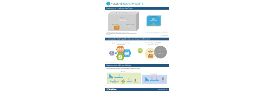 Nuclear Waste n°5