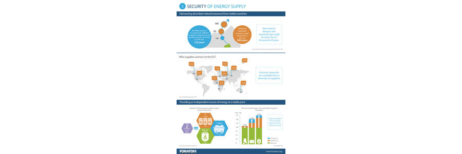 Security Energy Supply n°3